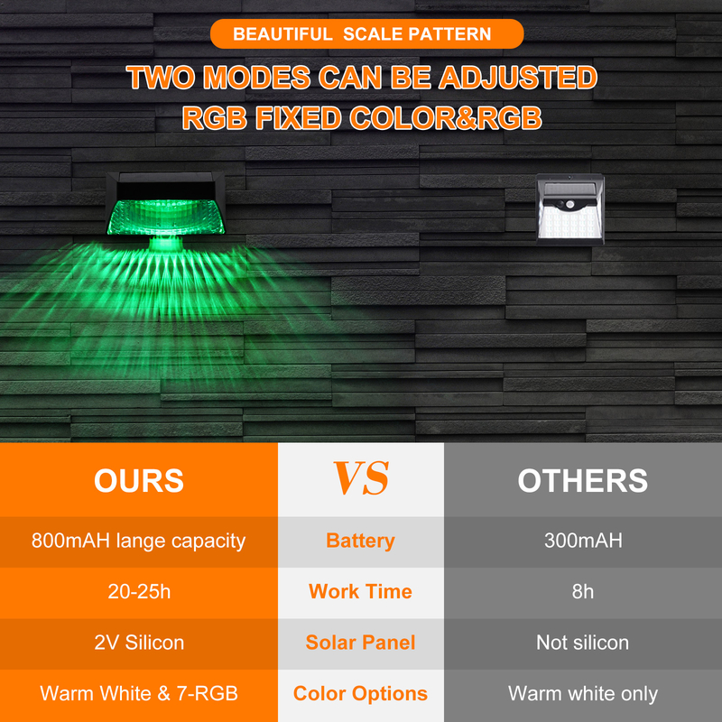 IP65 ηλιακοί προβολείς φρακτών για υπαίθριο RGB διακοσμητικό για το τοπίο