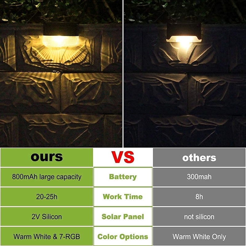 15 ώρες Ζεστό Λευκό RGB Ηλιακό Φράχτη Φως 20Lumens ABS PMMA Αδιάβροχο Μονοκρυσταλλικό Σύλικο