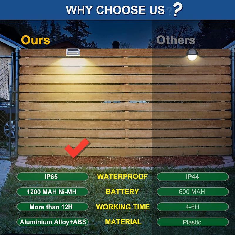 Αδιάβροχο ηλιακό φως φράχτη από κράμα αλουμινίου IP65 με διάρκεια ζωής 50000 ωρών και τάση εισόδου 2V